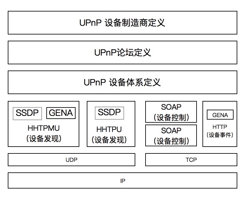 UPnP1