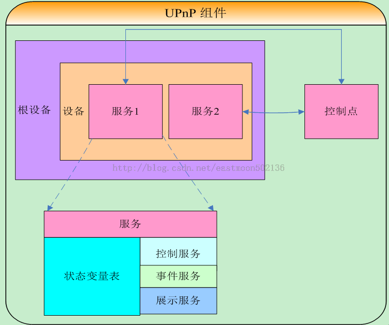 UPnP2
